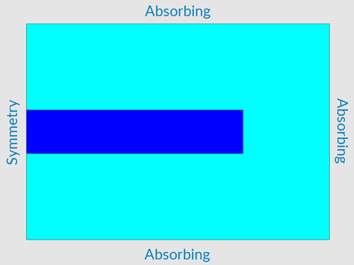 domain-boundaries.png