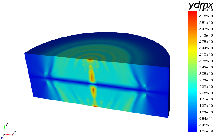 maximum-displacement-in-y.png