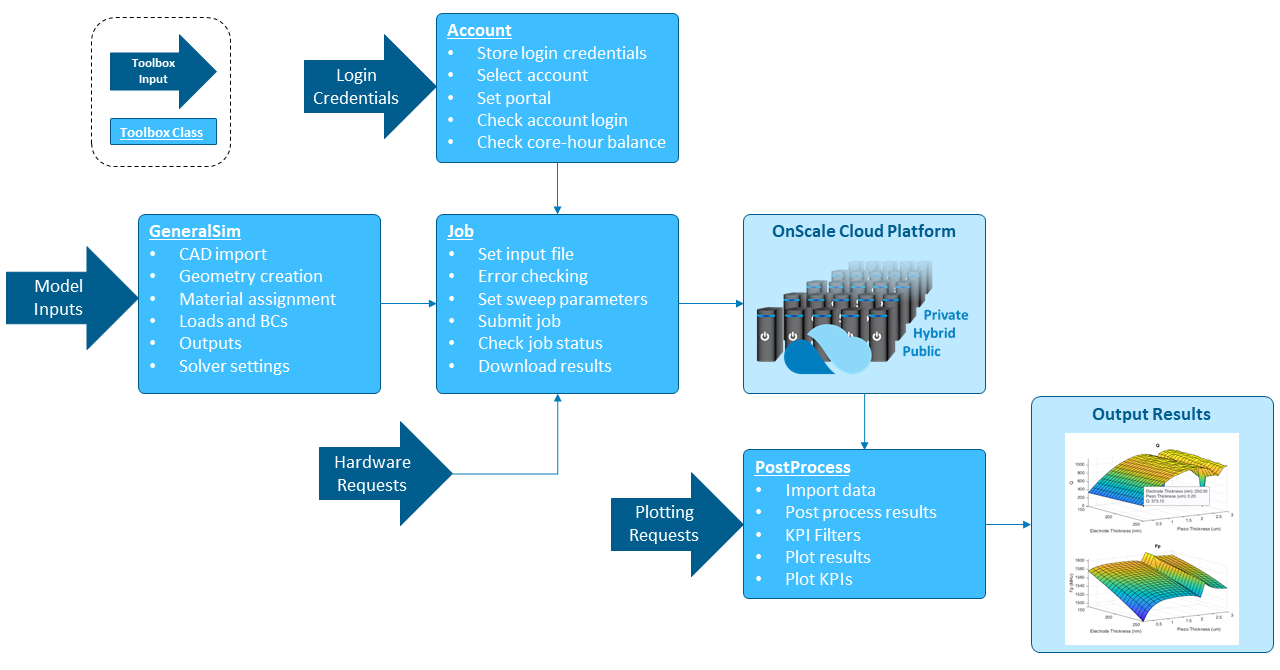 MATLAB_FlowChart.png