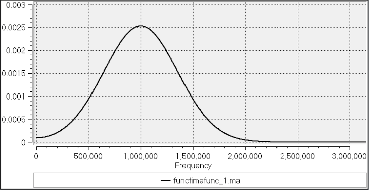 ricker-pulse-frequency.png