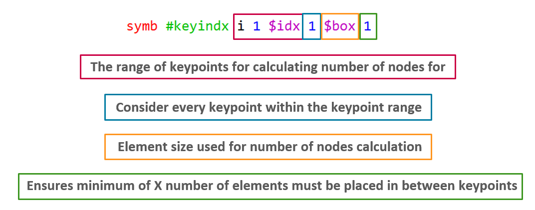 keyindx.PNG
