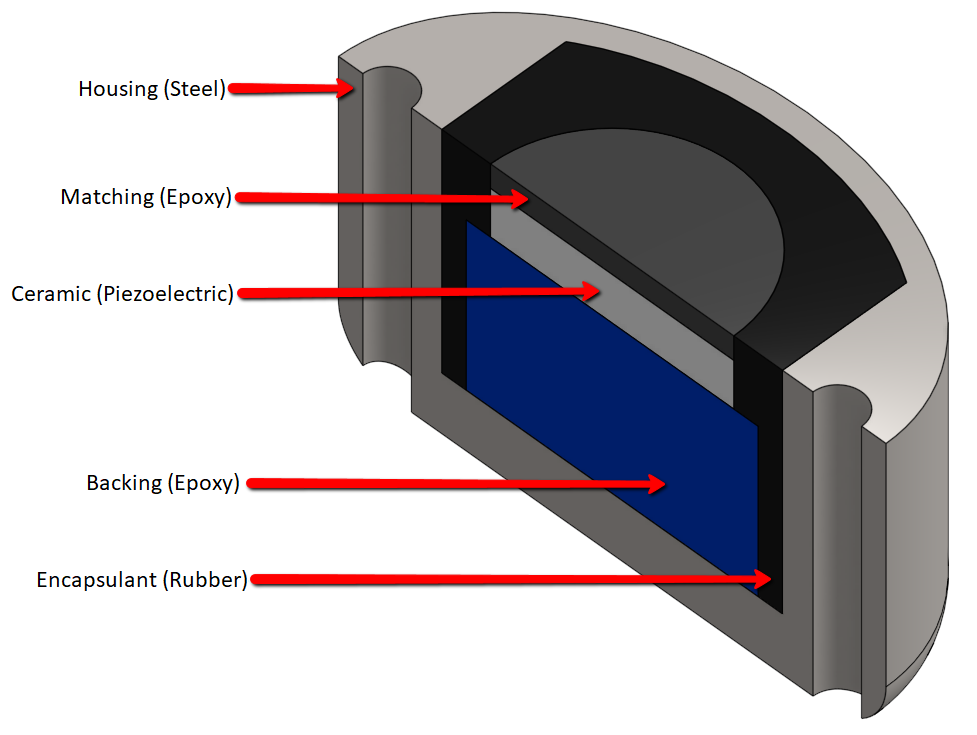 3D_Transducer_Model.png