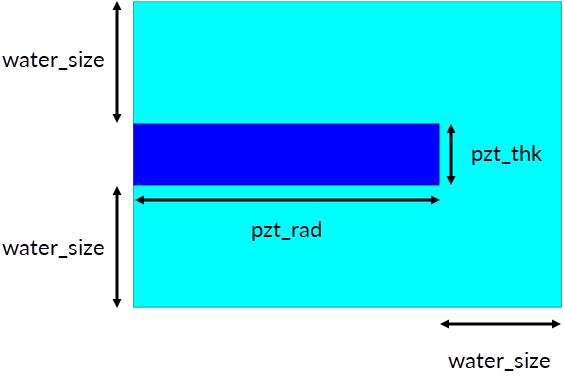 pzt-disk-with-parameters.png