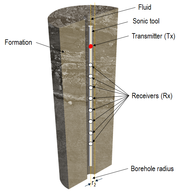 borehole.png