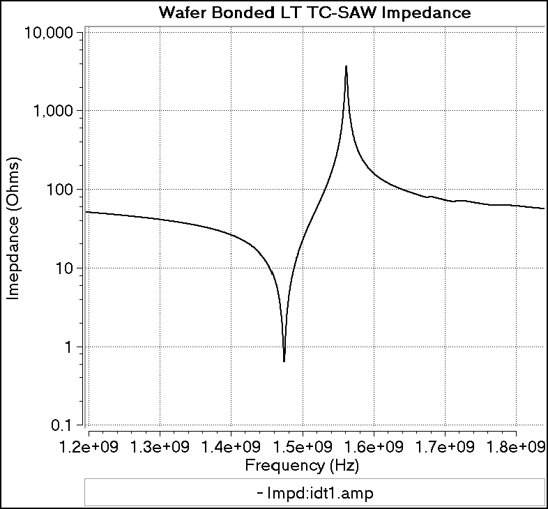 TC_WB_Impedance.png