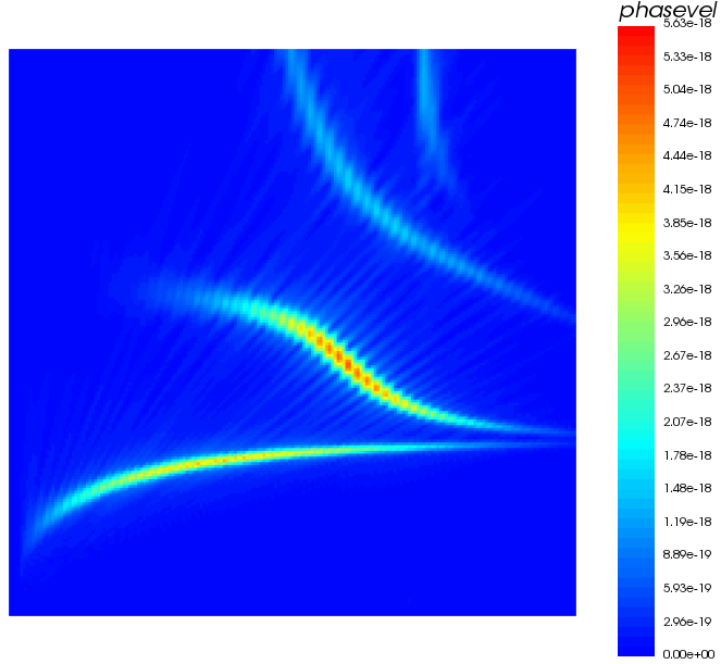 Lamb Wave Dispersion in Plates – OnScale